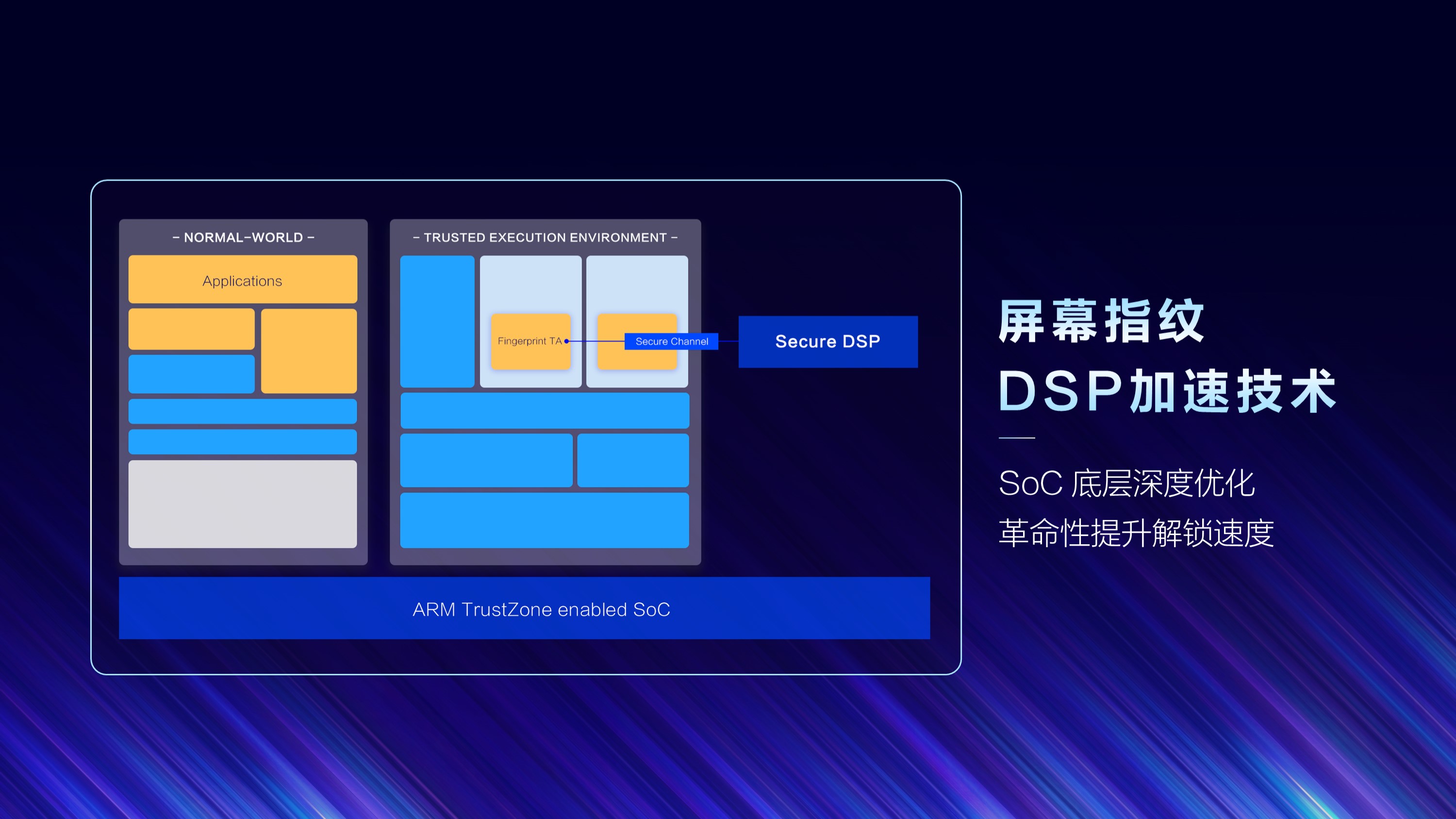 vivo发布“屏幕指纹DSP加速技术”：X23手机10月推送升级