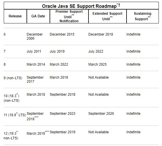 Java 11 正式发布！支持期限至2026年9月