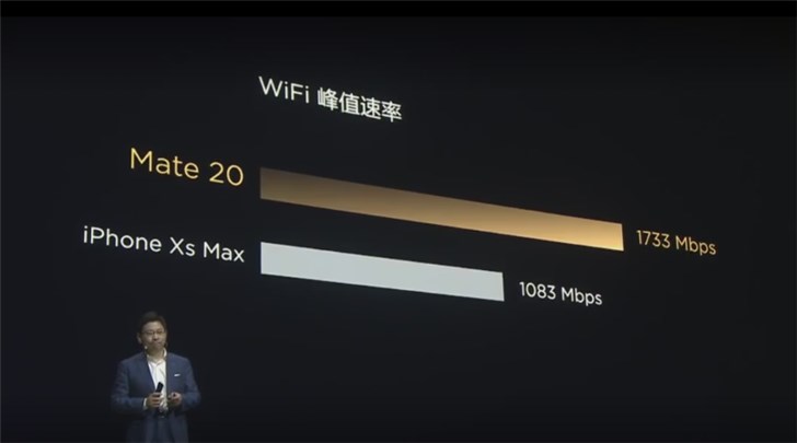 华为Mate 20系列天线性能优秀：好于苹果iPhone XS Max达120%
